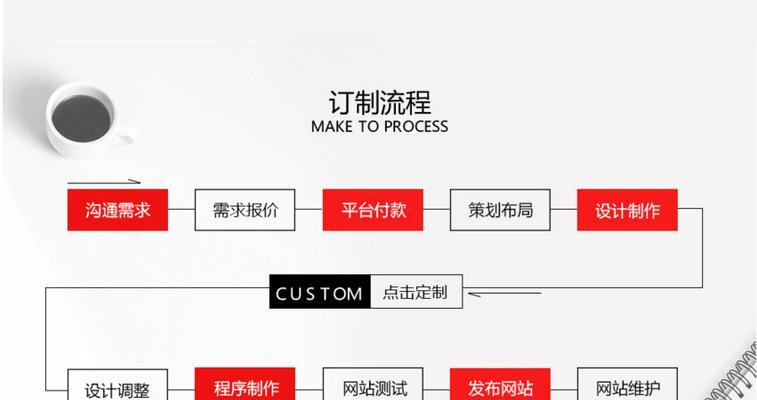 企业网站建设耗时多久？完整流程解析？