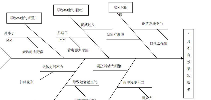 龙口网站制作的流程是怎样的？需要多长时间和费用？