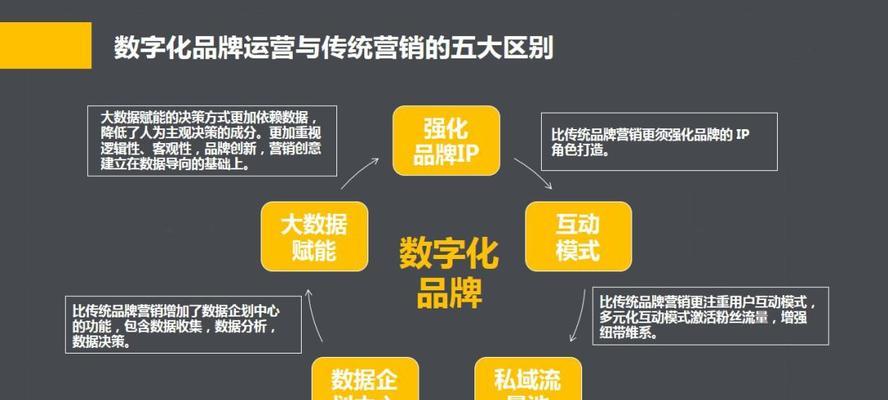 企业网站建设优化包含哪些层面？如何提升网站SEO效果？