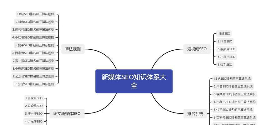 SEO优化时怎样控制好关键词密度？关键词密度的黄金比例是多少？