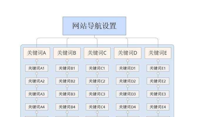 哪种网站布局才能有效吸引蜘蛛抓取？如何优化布局提升SEO效果？