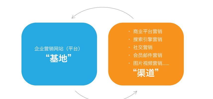 企业营销型网站建设前需做好哪四个分析？如何确保分析的准确性？