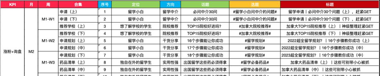 SEO关键词优化技术是什么？如何有效提升网站排名？