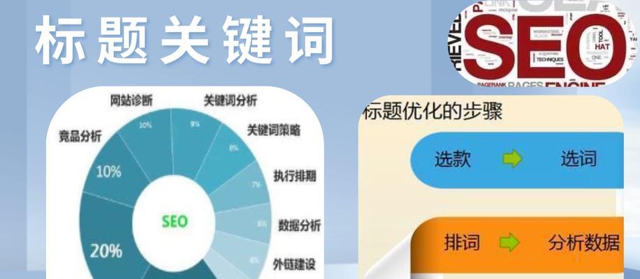 关键词seo应该怎样布局？布局策略有哪些常见问题？