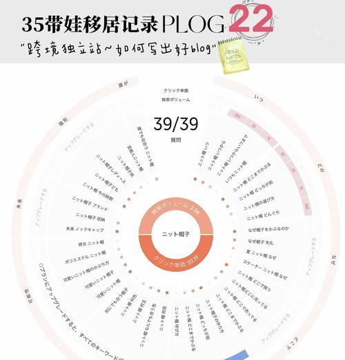 关键词seo应该怎样布局？布局策略有哪些常见问题？