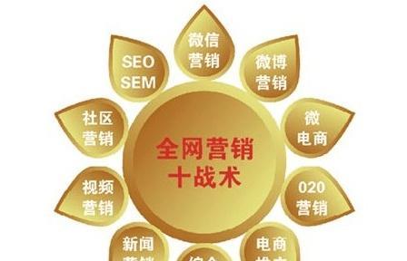 360seo优化如何抓住侧重点？学习侧重点的策略是什么？