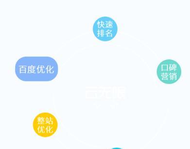 新站上线后如何进行SEO优化？有哪些步骤和技巧？