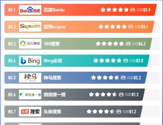 SEO优化能为传统企业带来哪些好处？如何通过SEO提升品牌影响力？