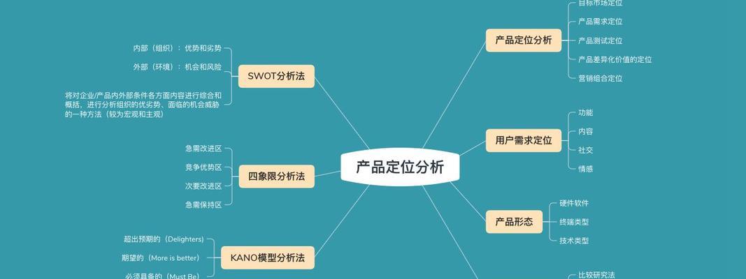 SEO的前期定位是什么？如何做好网站的前期定位？