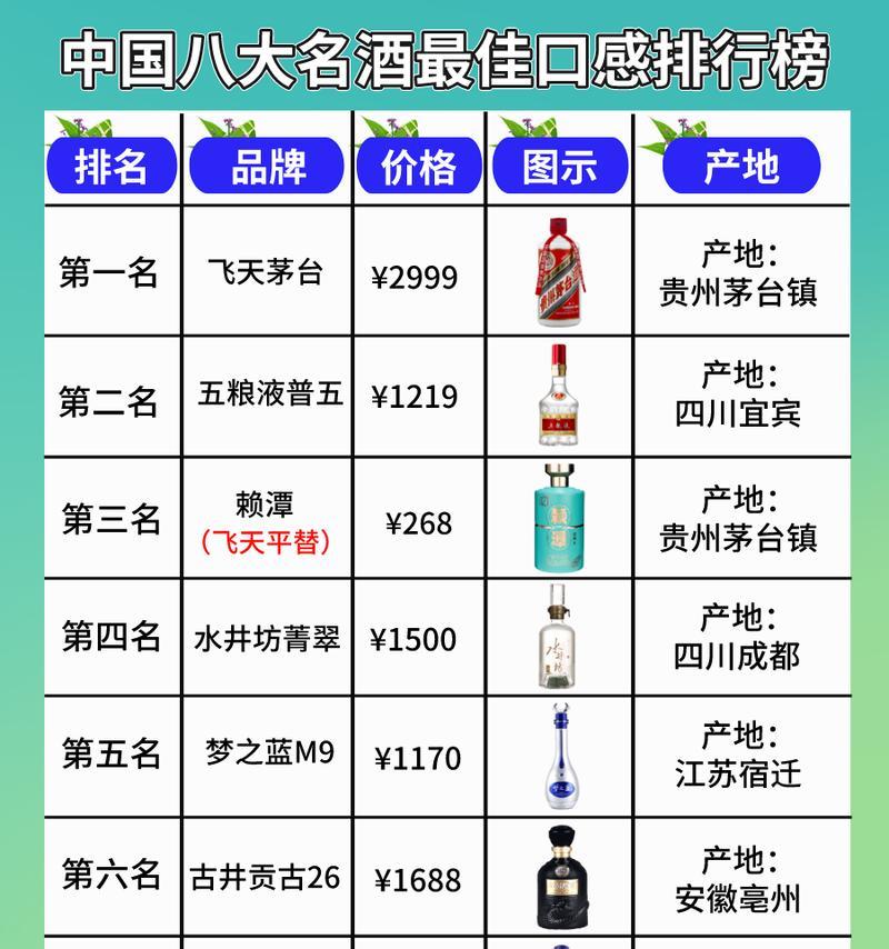 为什么你的网站长期没有排名？八大原因解析！！