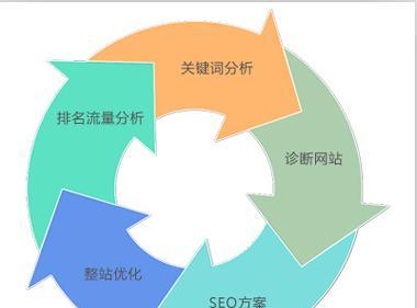 企业如何做好网站SEO优化？有哪些关键步骤和常见问题？