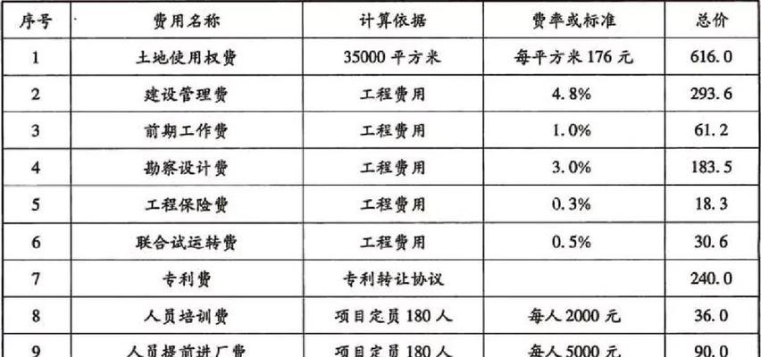 如何评测SEO投资回报率？SEO投资回报率的常见问题有哪些？