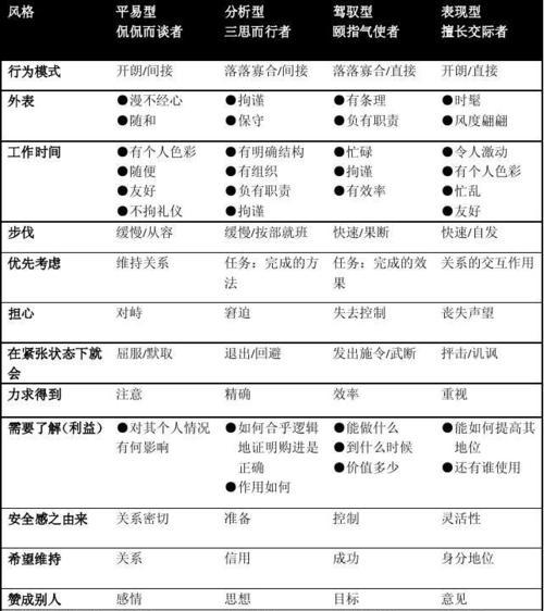 客户喜爱什么样的网站规划？如何打造受欢迎的网站布局？