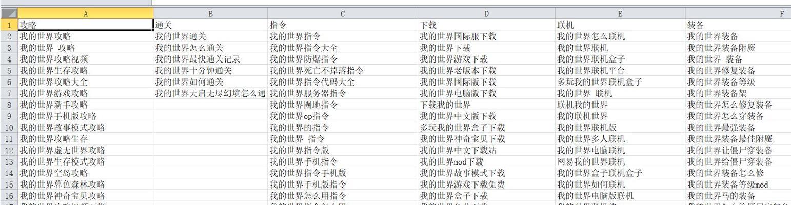高转化关键词的筛选标准你知道吗？如何提高SEO效果？