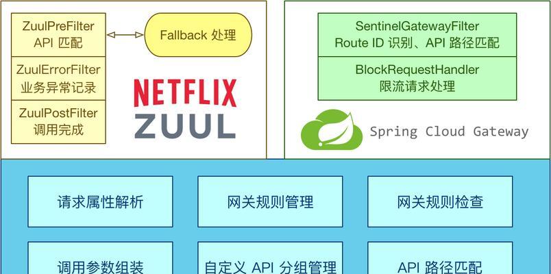 品牌网站建设与SEO优化这几步骤很重要？如何确保网站排名靠前？