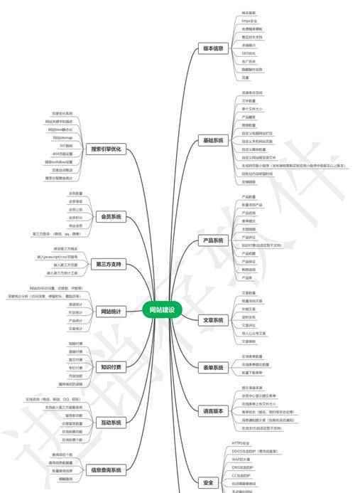 品牌网站建设与SEO优化这几步骤很重要？如何确保网站排名靠前？