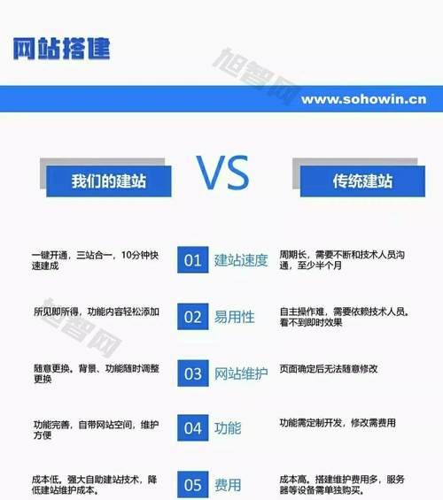 品牌网站建设与SEO优化这几步骤很重要？如何确保网站排名靠前？