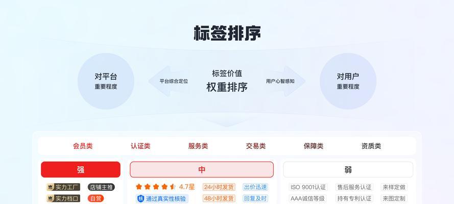 网站的快速排名如何实现？有哪些SEO策略可以加速网站排名提升？
