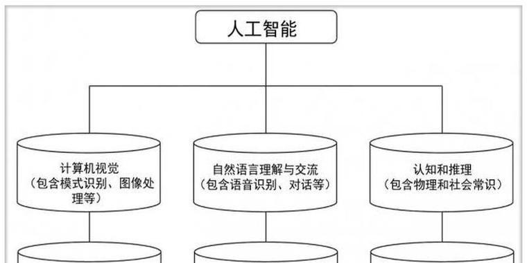 网站的快速排名如何实现？有哪些SEO策略可以加速网站排名提升？