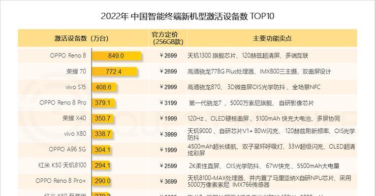 区域词关键词相对于全国性的关键词有什么优势？如何有效利用？