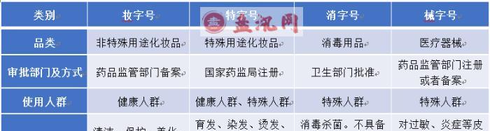 区域词关键词相对于全国性的关键词有什么优势？如何有效利用？