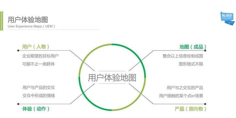 企业网站如何提升用户体验？用户体验提升的关键点有哪些？