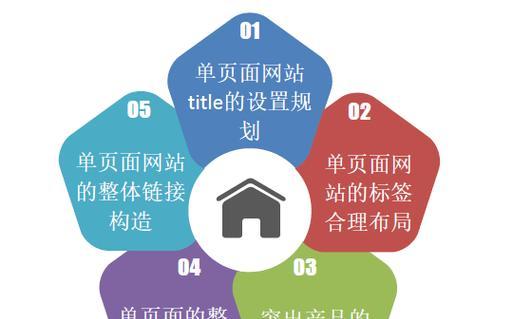 单页网站的SEO优化有哪些优势和劣势？如何进行有效优化？