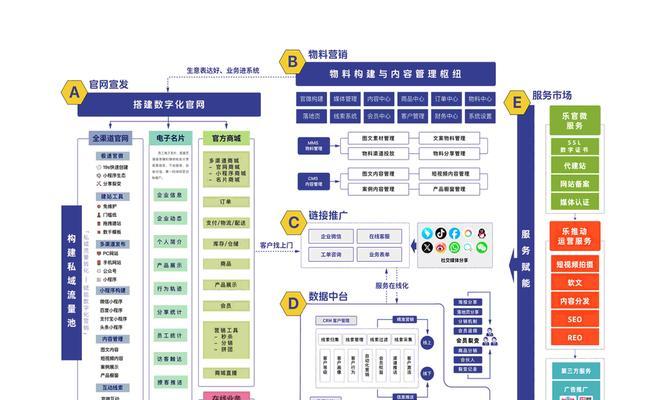 SEO未来网络营销策略分析会如何演变？应对策略有哪些？