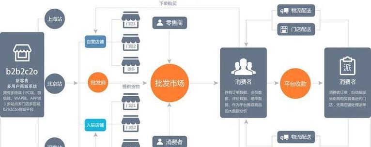 如何进行关键词优化步骤？优化关键词有哪些常见问题？