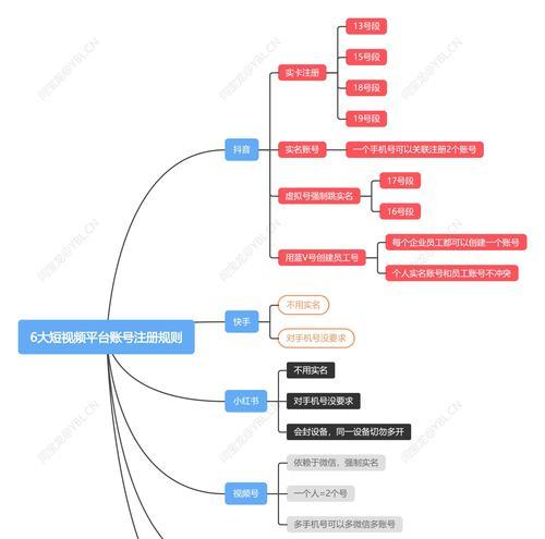 SEO上下线的营销思维是什么？如何有效利用？