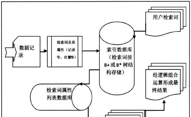 分词对搜索引擎优化的影响是什么？如何正确使用分词提升SEO效果？
