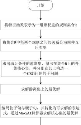 网站权重是什么？如何提升网站权重？