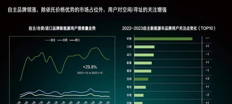 如何优化百度移动端WAP网站排名？分析方法有哪些？