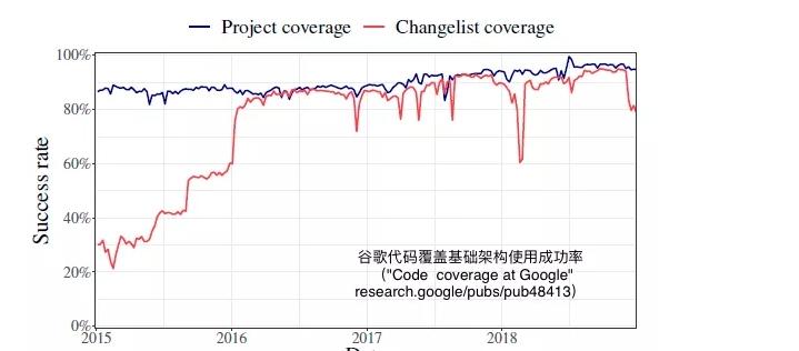 谷歌神经翻译引擎提高了多少？翻译质量的提升是否显著？