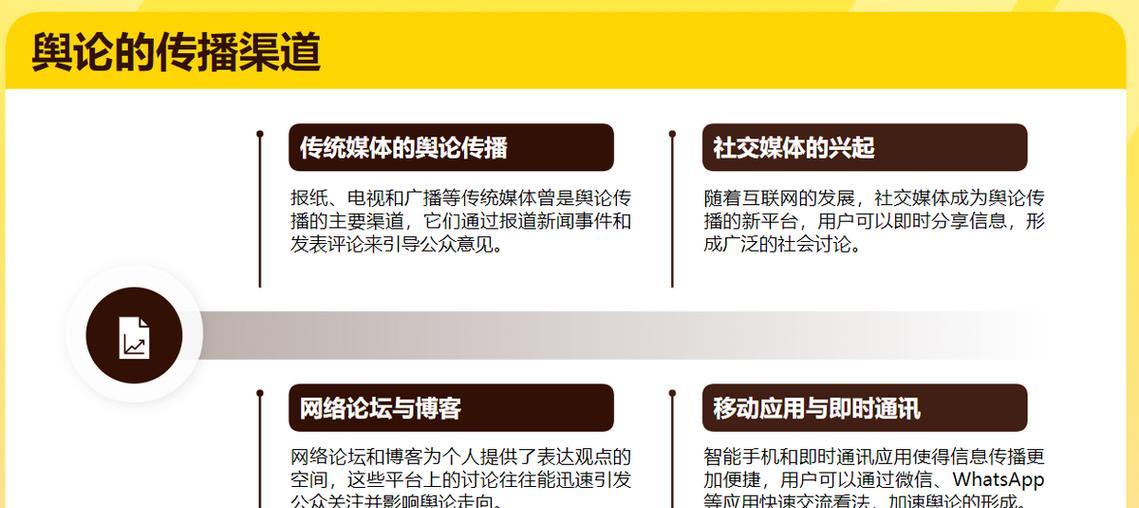 如何通过社交媒体提升SEO网站排名？利用社交媒体提高网站排名的策略是什么？