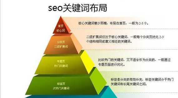 不留优化痕迹的方式用文章去做关键词排名？如何实现自然排名提升？
