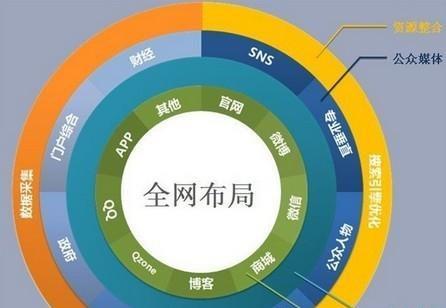 面包屑导航有哪些功能？如何通过它优化SEO？