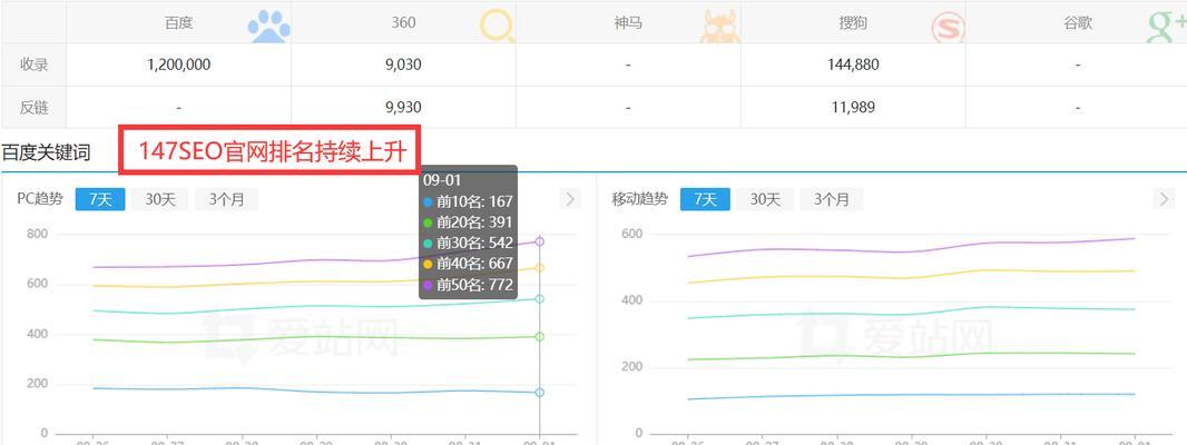 SEO优化可以使用什么方法快速获得流量？有哪些高效策略？