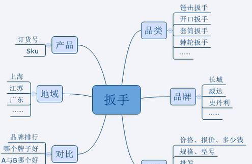 SEO优化过程中的关键词优化布局技巧是什么？如何有效布局以提高搜索引擎排名？
