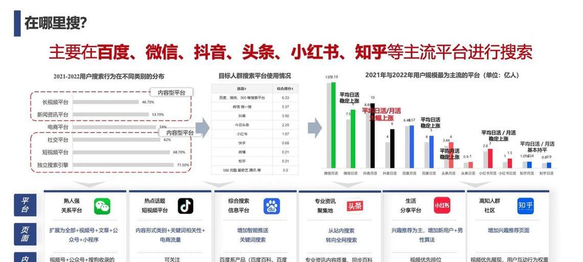 SEO外包优化的传统思路是什么？如何有效应对变化？
