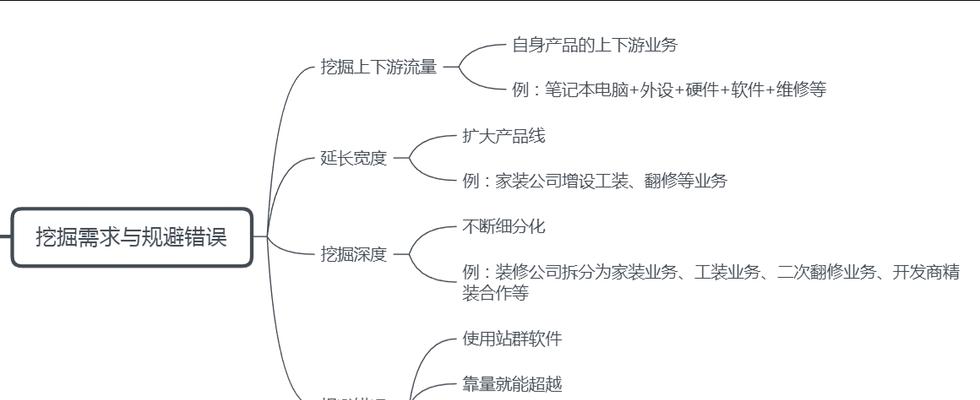 SEO外包优化的传统思路是什么？如何有效应对变化？