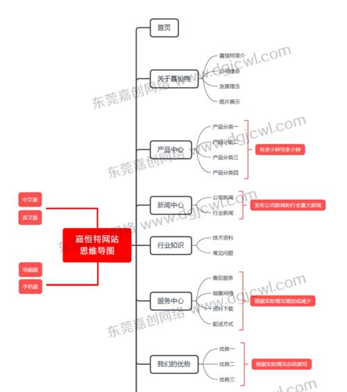 企业如何通过网站有效开展网络营销？有哪些策略和技巧？