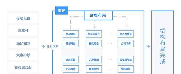 如何合理评价SEO服务的效果？