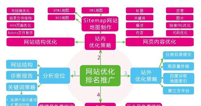 企业网站如何挖掘长尾关键词？挖掘长尾关键词的策略有哪些？
