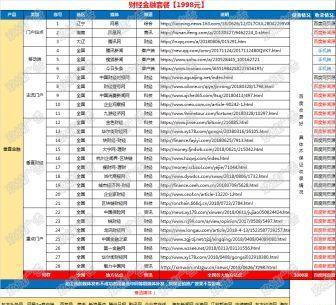 企业网站如何挖掘长尾关键词？挖掘长尾关键词的策略有哪些？