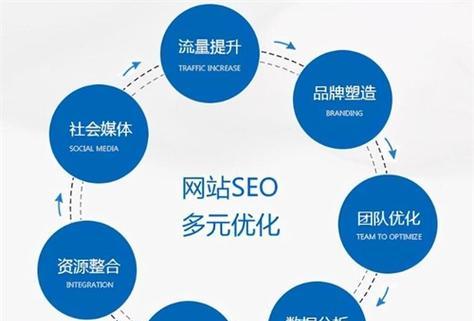 企业做seo推广能带来流量吗？如何有效提升网站流量？