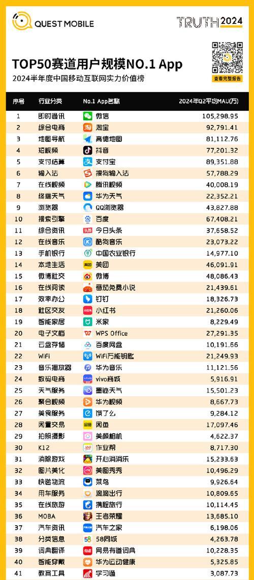 如何使网站排名靠前？SEO优化的常见问题有哪些？