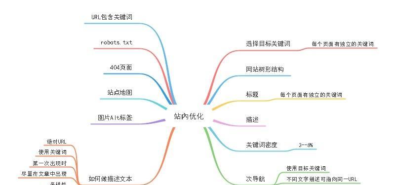 如何在SEO中保持佛系优化心态？心态对SEO效果有何影响？
