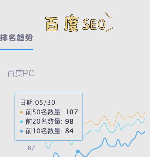 如何做好关键词排名？掌握这些SEO技巧能提升网站流量吗？