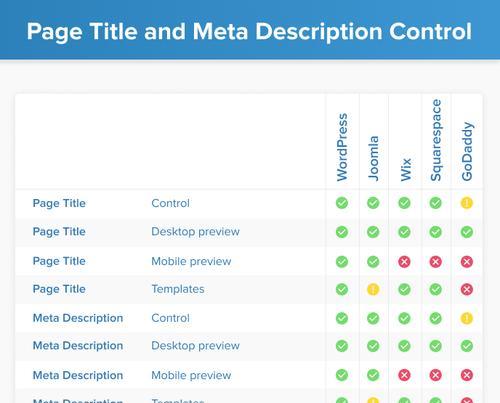 meta优化是SEO中必不可少的工作之一吗？如何正确进行meta优化？